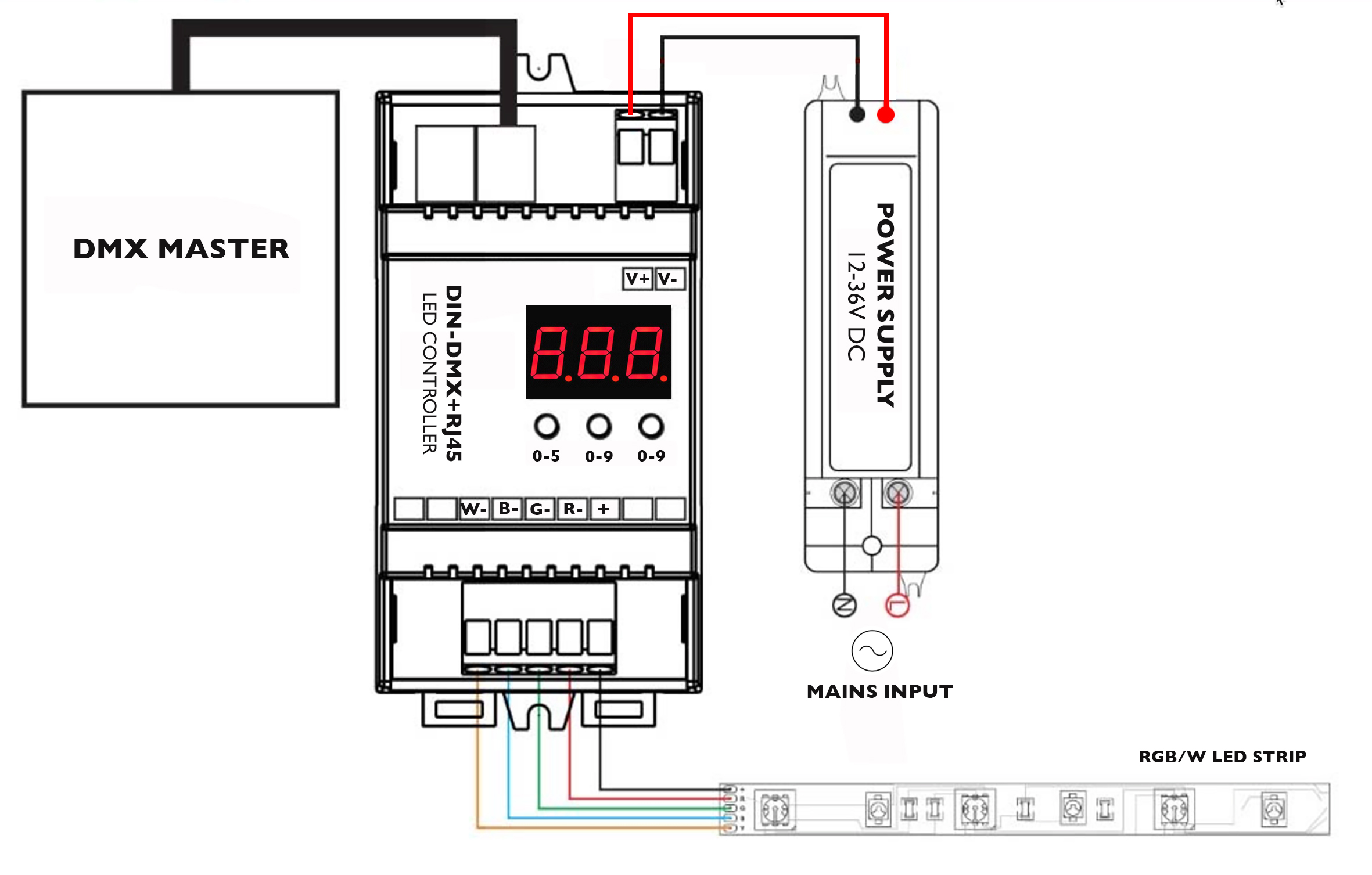 RGB RGBW DMX LED controller led controller wiring diagram 